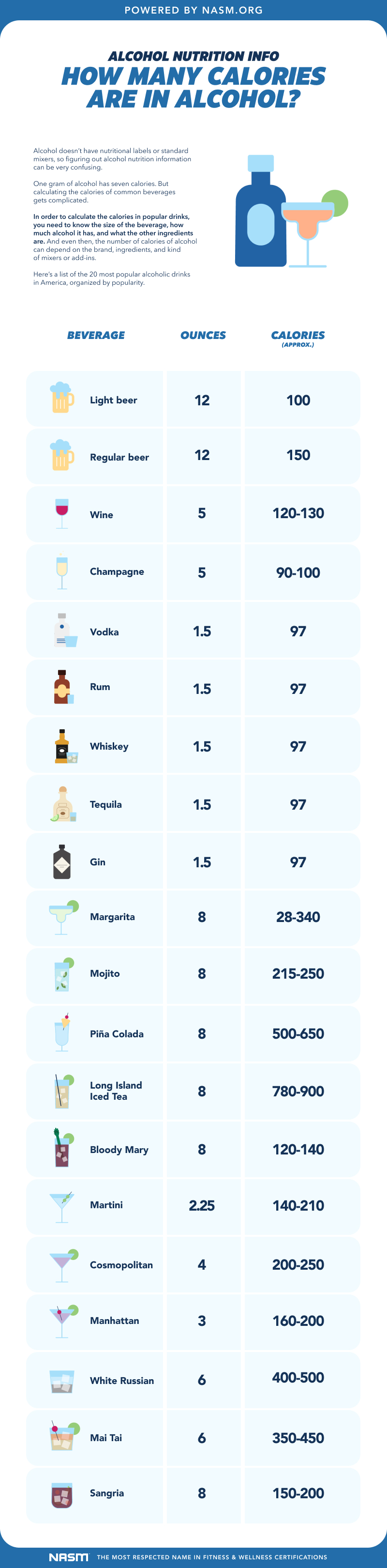 Discussing Alcohol & Nutrition Making Mindful Choices